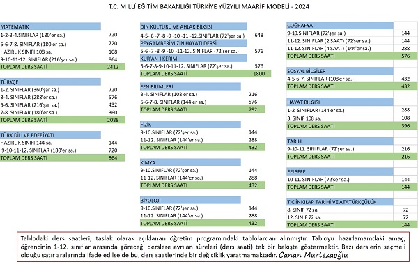 maarif-mufredati-2024.jpg